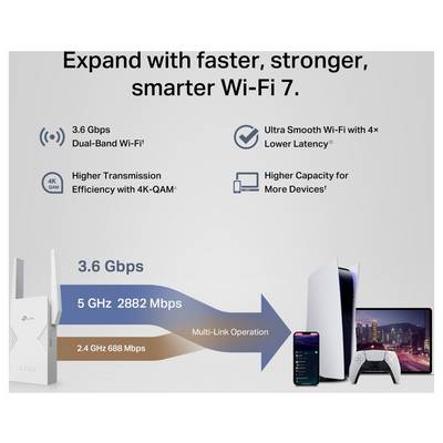 TP-LINK Wi-Fi repeater TP-Link BE3600 Ricevitore e trasmettitore di rete Bianco 2500 Mbit/s RE235BE Wif-Fi 7, Mesh suppo-8