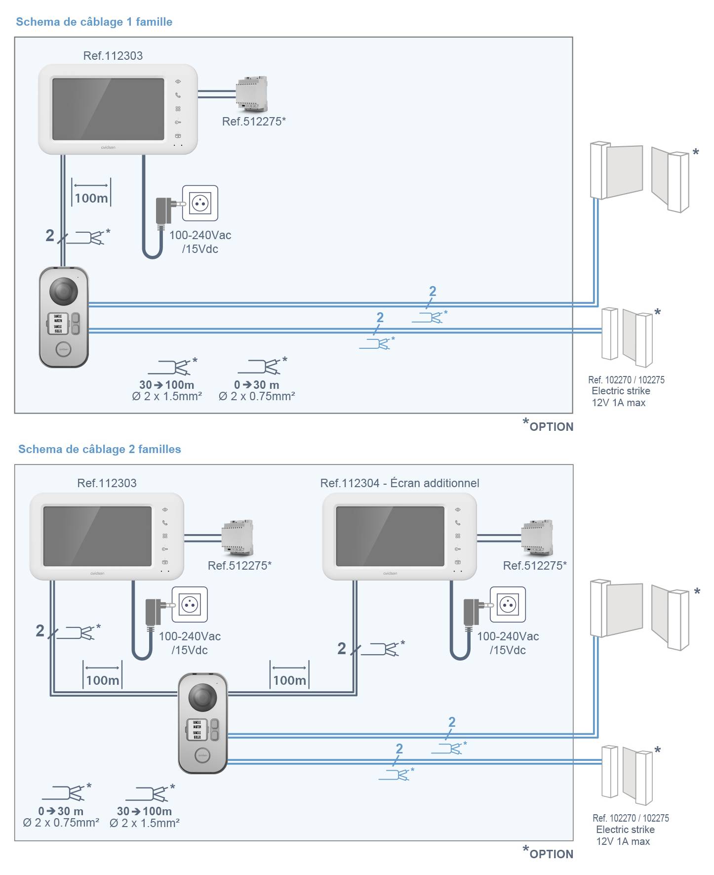 'Schema de câblage 1 famille': Diagram showing a family wiring setup with ref. 112303, details of power supply and connections. 'Schema de câblage 2 familles': Similar setup with additional screen ref.112304 for two families.