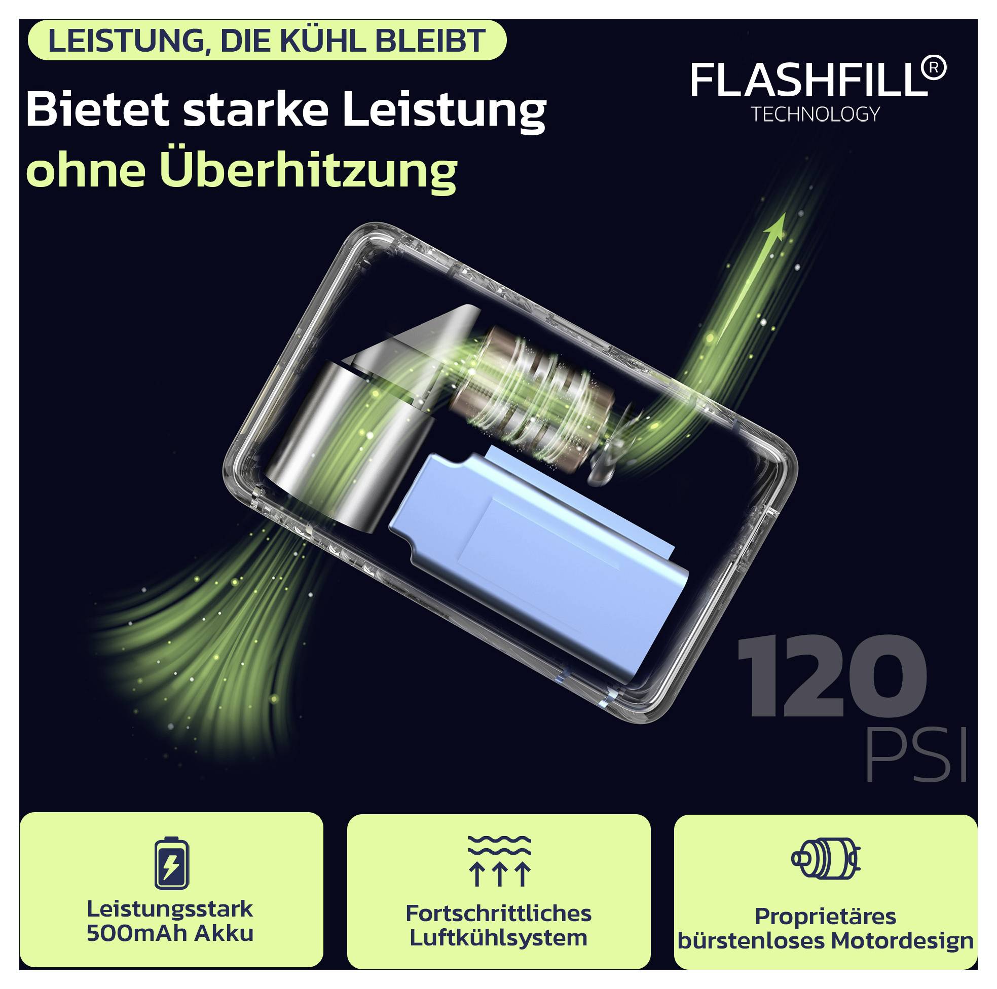 FlashFill technology ad showing a cross-section of a handheld device with airflow cooling a motor and battery; text says strong performance without overheating, 120 PSI, 500mAh battery, advanced air-cooling, brushless motor design.