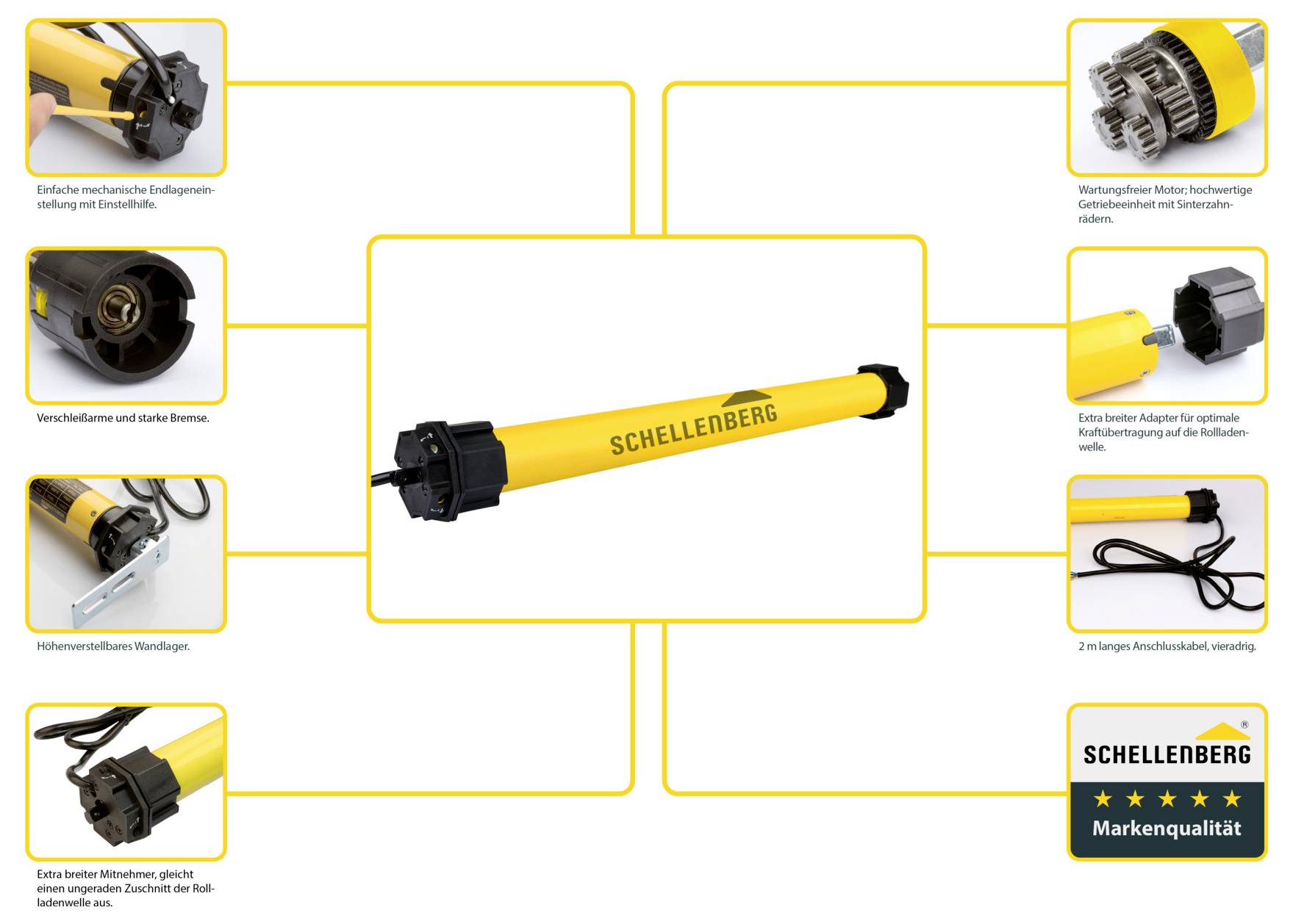 An infographic displaying a 'Schellenberg' motor system with labeled components including motor, adapter, mounting parts, and cable.