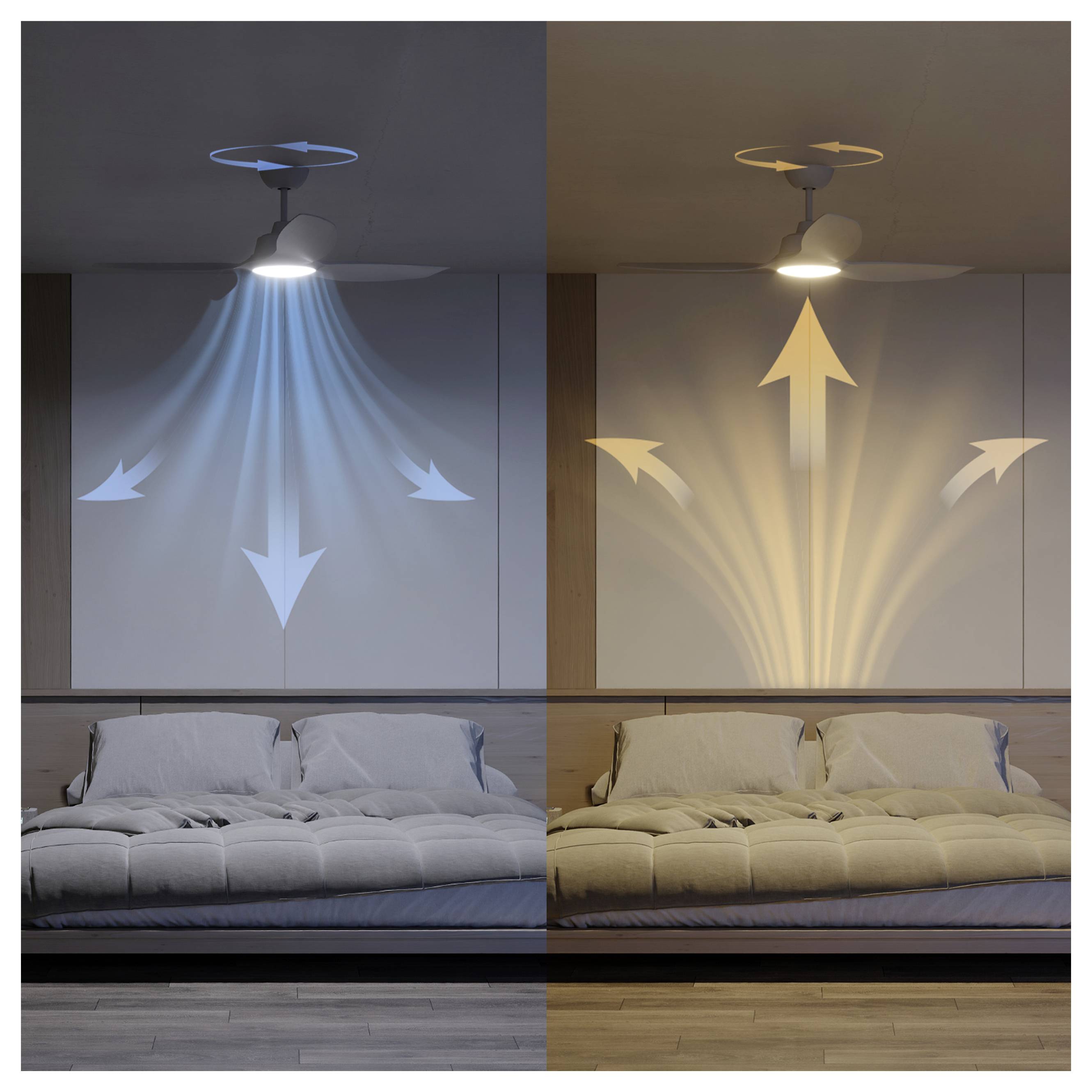 'Image showing a bedroom with a bed and a ceiling fan. The left side depicts cool white light with downward arrows; the right shows warm light with upward arrows.'