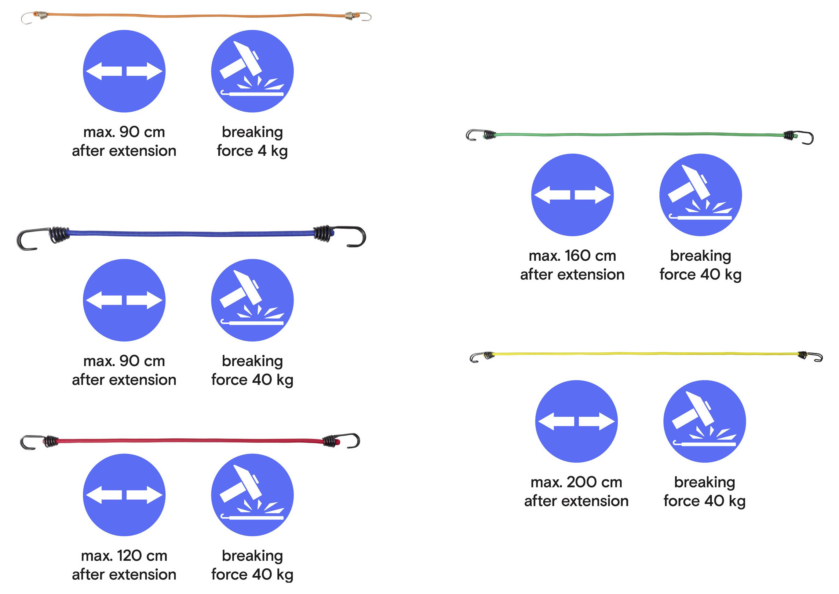 Diagram of colored elastic cords and their limits: orange max 90 cm, blue max 90 cm, red max 120 cm, green max 160 cm, yellow max 200 cm; all except orange break at 40 kg.
