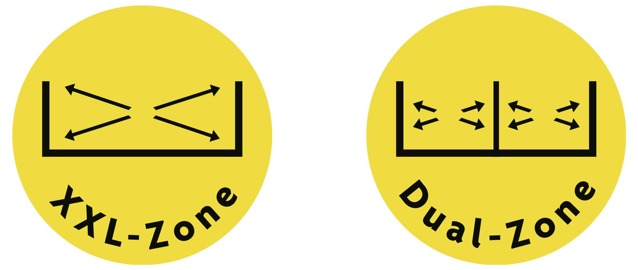 'XXL-Zone' button shows diverging arrows. 'Dual-Zone' button shows parallel arrows. Yellow background indicates function zones.