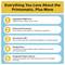Infographic titled 'Everything You Love About the Printomatic, Plus More' listing five features: upgraded 10MP lens, enhanced processor, interactive LED, hinged door, integrated paper sensor.