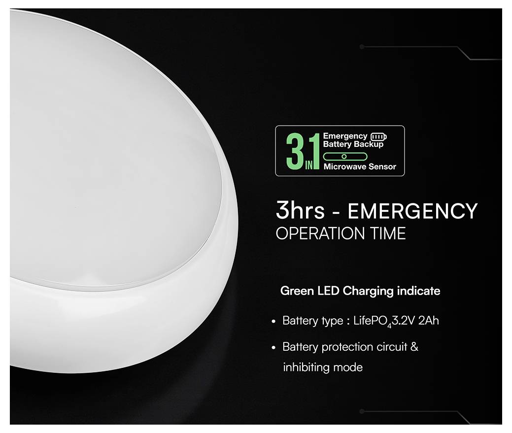 Product ad for a round white device with '3hrs - EMERGENCY OPERATION TIME', 3-in-1 emergency battery backup, microwave sensor, and green LED charging indicator.