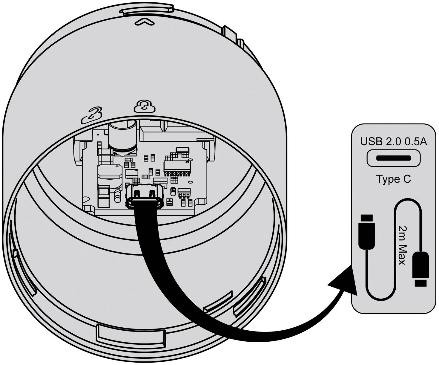 Diagram showing a device opened to reveal a USB-C port and circuit board, with a USB 2.0 0.5A Type C cable labeled 2m Max connecting to it.