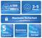Infographic with product benefits: 6,500 Mbit/s, 3–5 rooms, maximum security with WPA3/2, 5-year warranty, free software updates, Made in Europe.