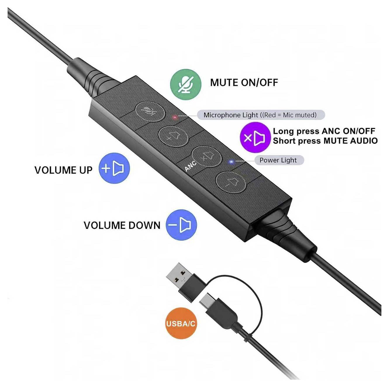 Inline USB-C headset controller with mute on/off, volume up/down, and ANC on/off controls; shows mic and power indicator lights.