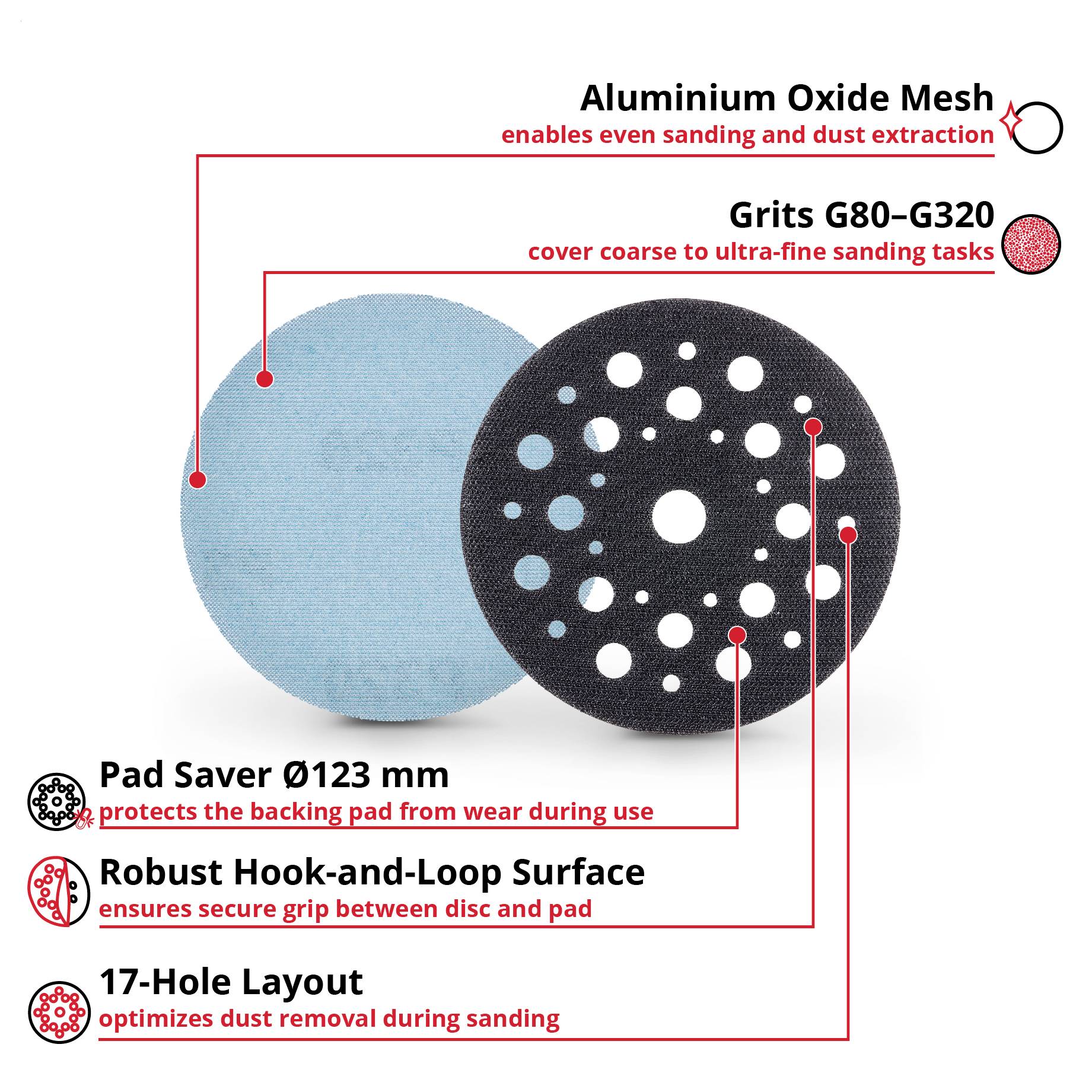 Diagram of a grinding disc: Aluminium oxide abrasive mesh and grit G80–G320; Pad Saver Ø123 mm, robust hook-and-loop surface and 17 perforations for dust extraction.