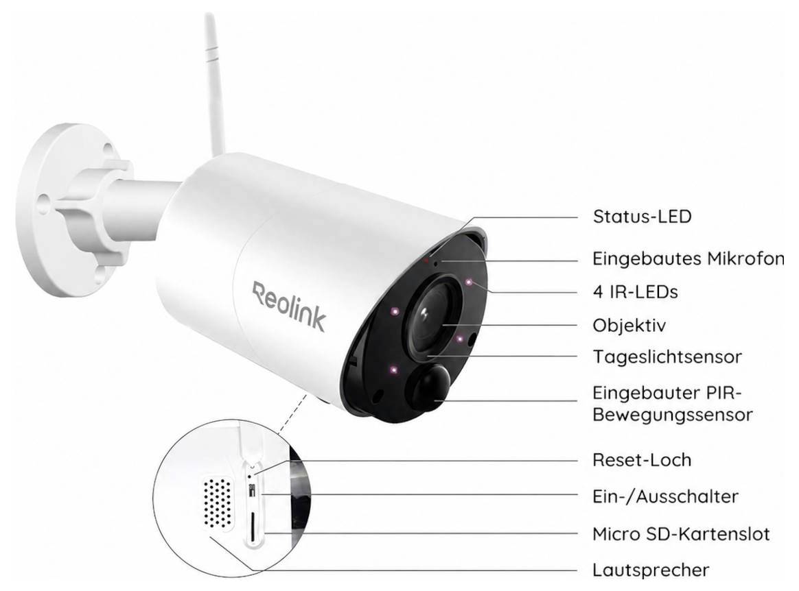 Annotated Reolink security camera diagram labeling the status LED, microphone, four IR LEDs, lens, daylight sensor, PIR motion sensor, reset hole, power switch, microSD slot, and speaker.<br>
