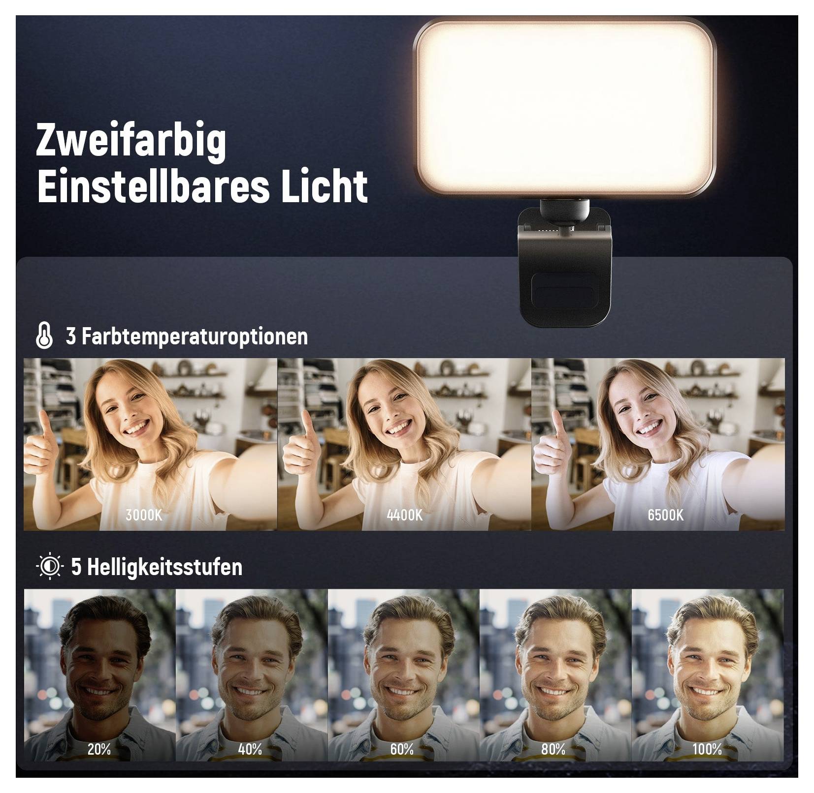 German product graphic for a bi-color adjustable light showing 3 color temperatures (3000K, 4400K, 6500K) and 5 brightness levels from 20% to 100%.
