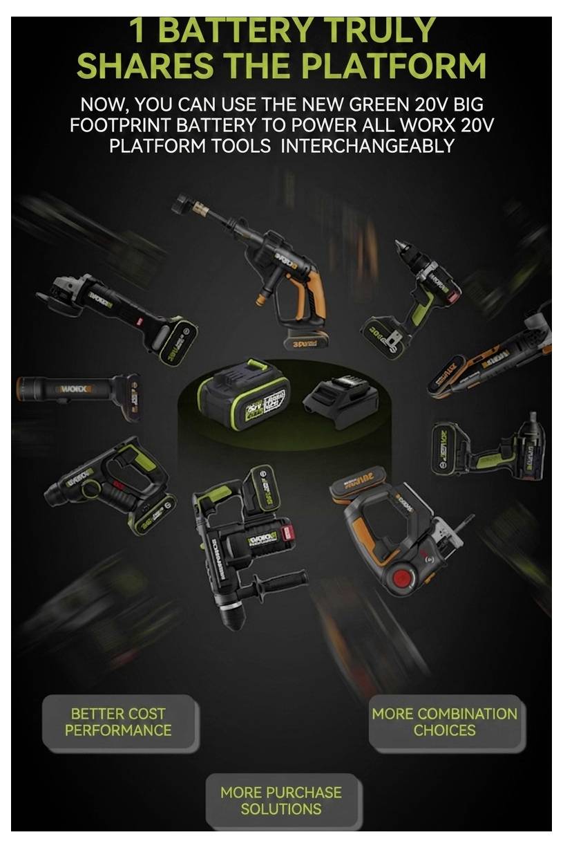 Promotional graphic for 1 battery sharing the platform, showing a green 20V battery powering multiple Worx tools with text: 'BETTER COST PERFORMANCE', 'MORE COMBINATION CHOICES', 'MORE PURCHASE SOLUTIONS'