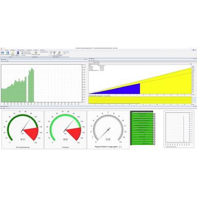 Dashboard with multiple charts: a rising green area graph, a blue-to-yellow stacked trend chart, three gauge dials, a green bar list, and an empty plot panel.