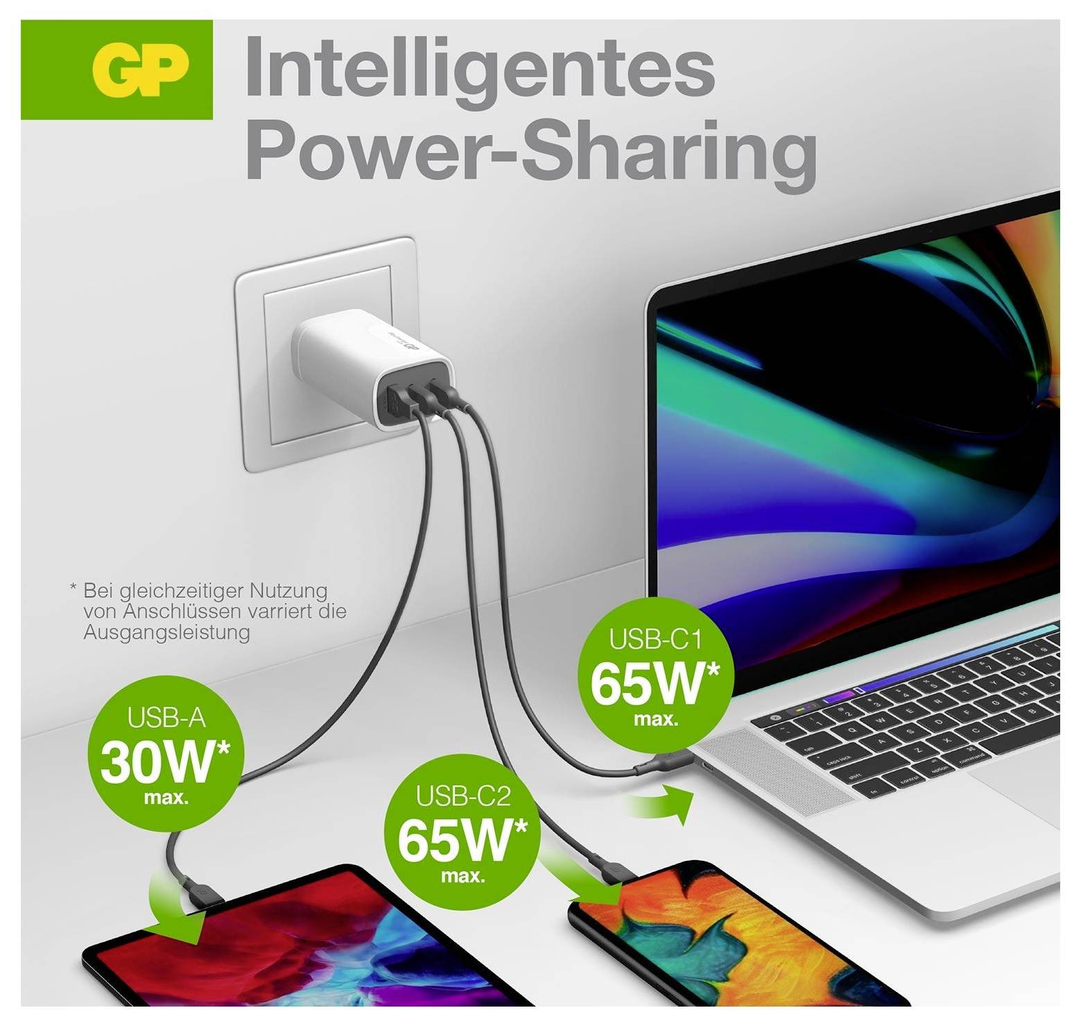 Promotional graphic of intelligent power sharing: wall charger powers a laptop, tablet, and phone, labeled USB-A 30W max and USB-C1/USB-C2 65W max.