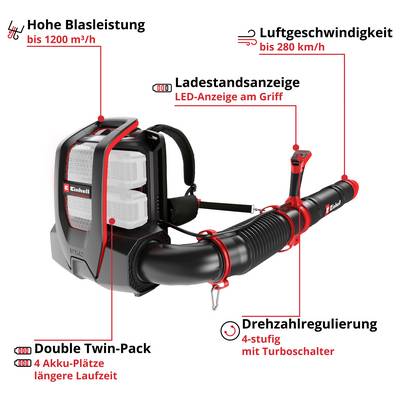 Illustration of a cordless leaf blower with markings: high blowing performance up to 1200 m³/h, air velocity up to 280 km/h, charge indicator, 4-stage speed control and Double Twin-Pack for extended runtime.