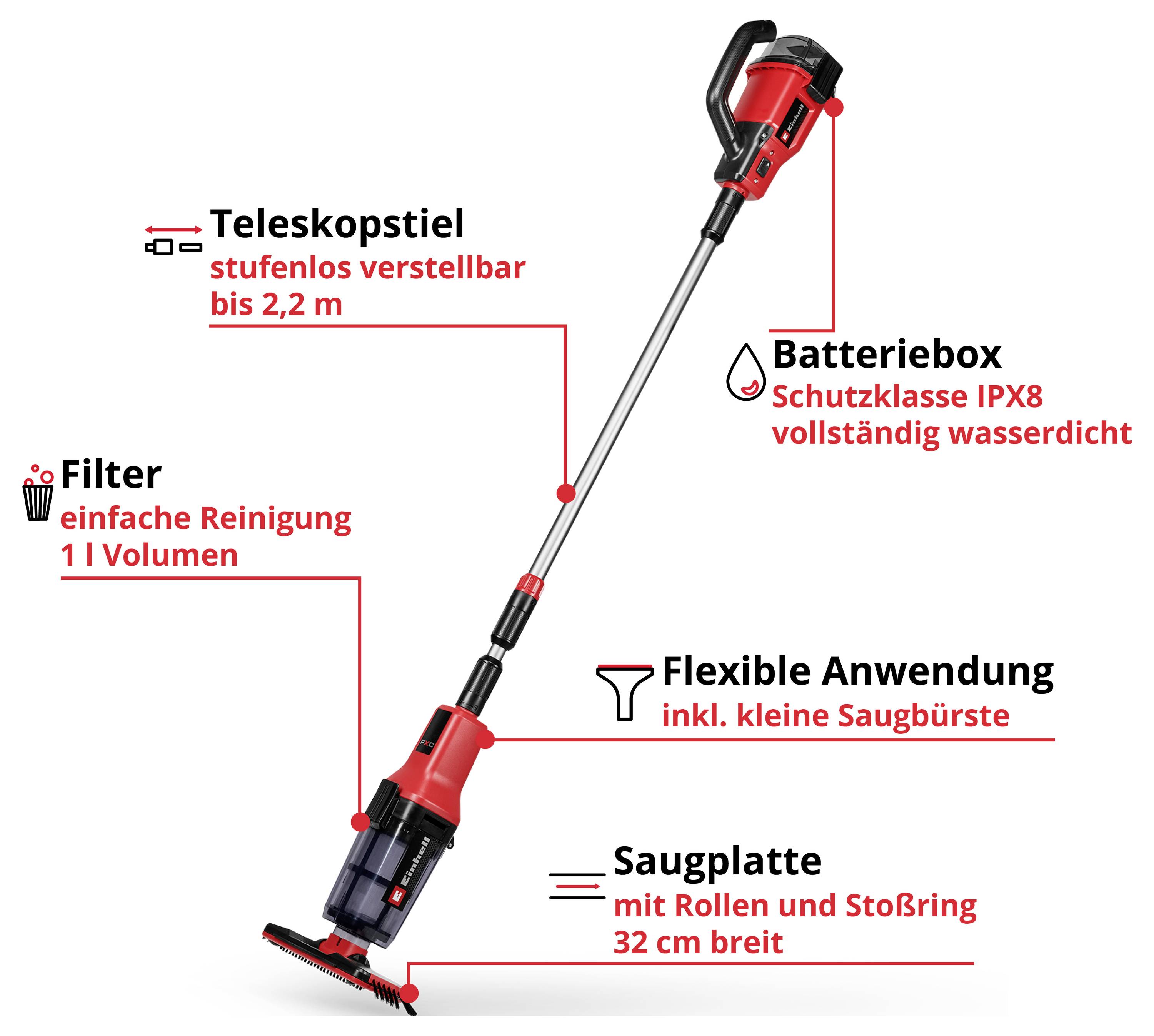 Illustration of a red cordless vacuum cleaner with labelled features: telescopic pole up to 2.2 m, IPX8 battery box, 1 litre filter, flexible application and suction plate 32 cm wide.