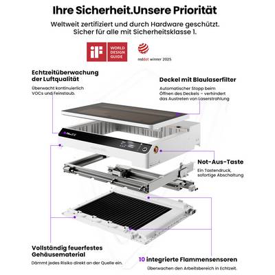 German product infographic for a laser cutter, highlighting safety features: air-quality monitoring, blue-laser filter lid, emergency stop, fireproof housing, and 10 integrated flame sensors.