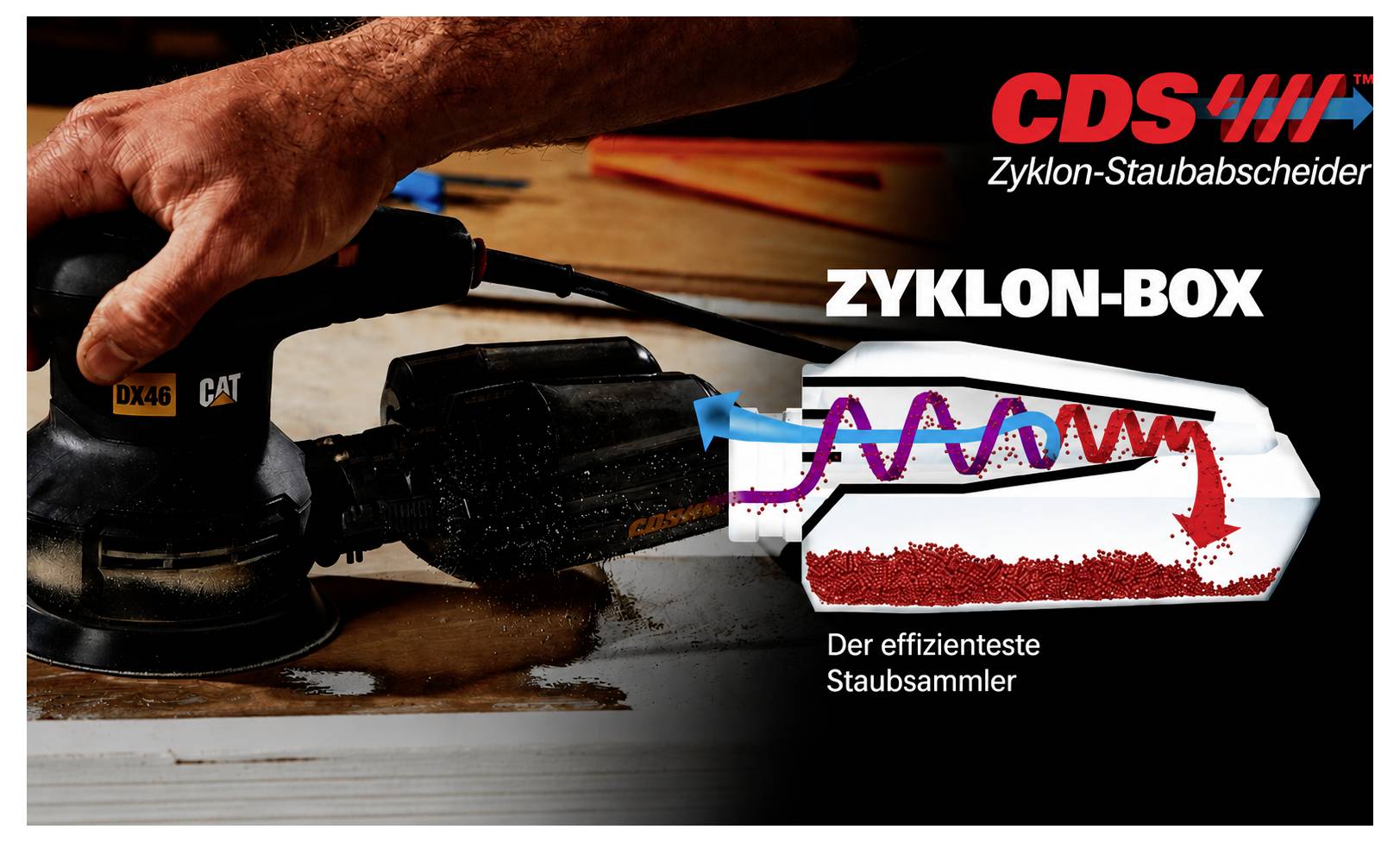 Advertising graphic for CDS cyclone dust separator: hand using a power sander and a cutaway of a 'Zyklon-Box' showing airflow and dust separation; text says 'Der effizienteste Staubsammler'.