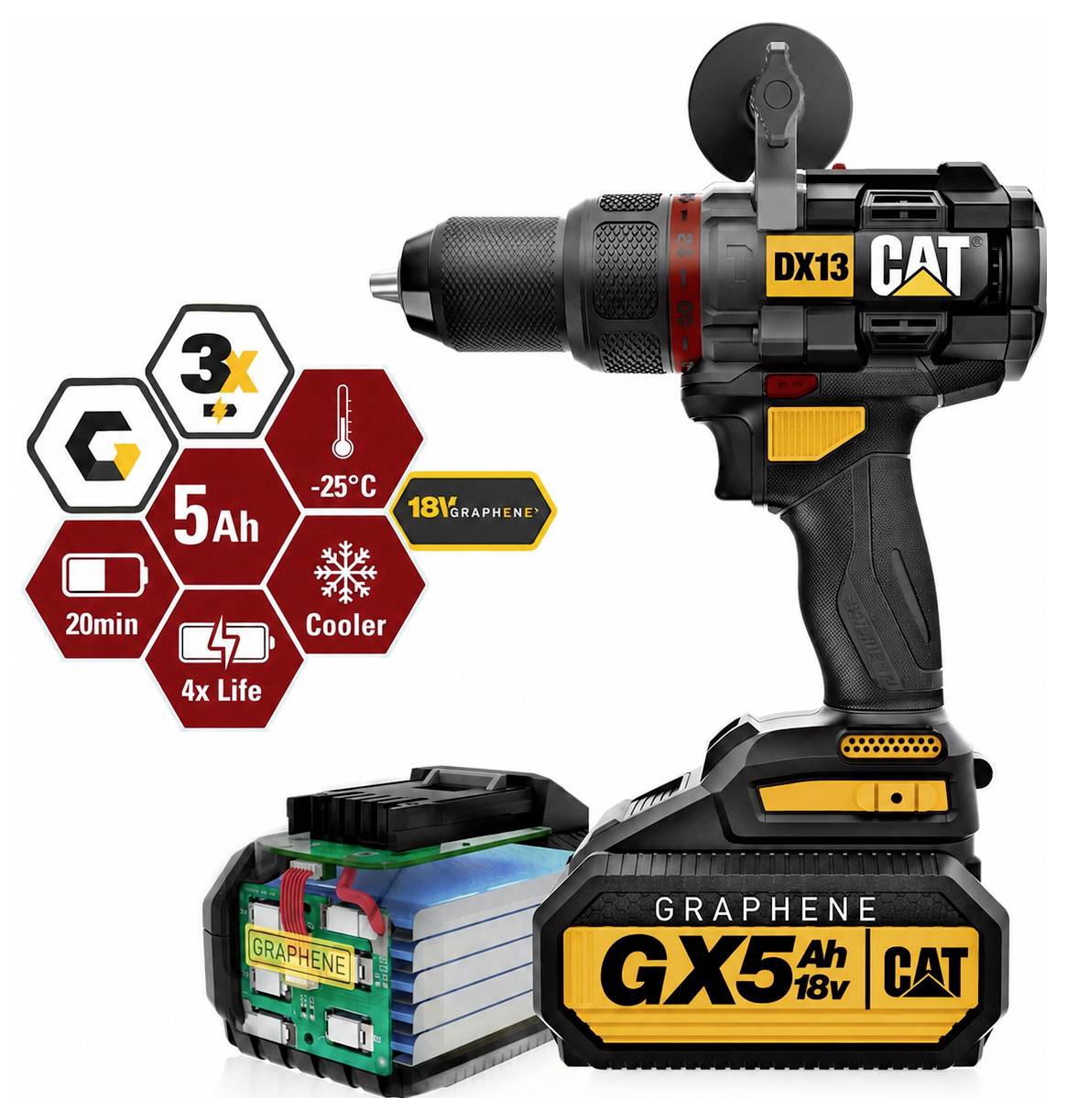 CAT DX13 cordless drill with Graphene GX5 4Ah battery and feature icons showing 3x power, 5Ah, 20min, 4x life, and cooler operation at -25°C.