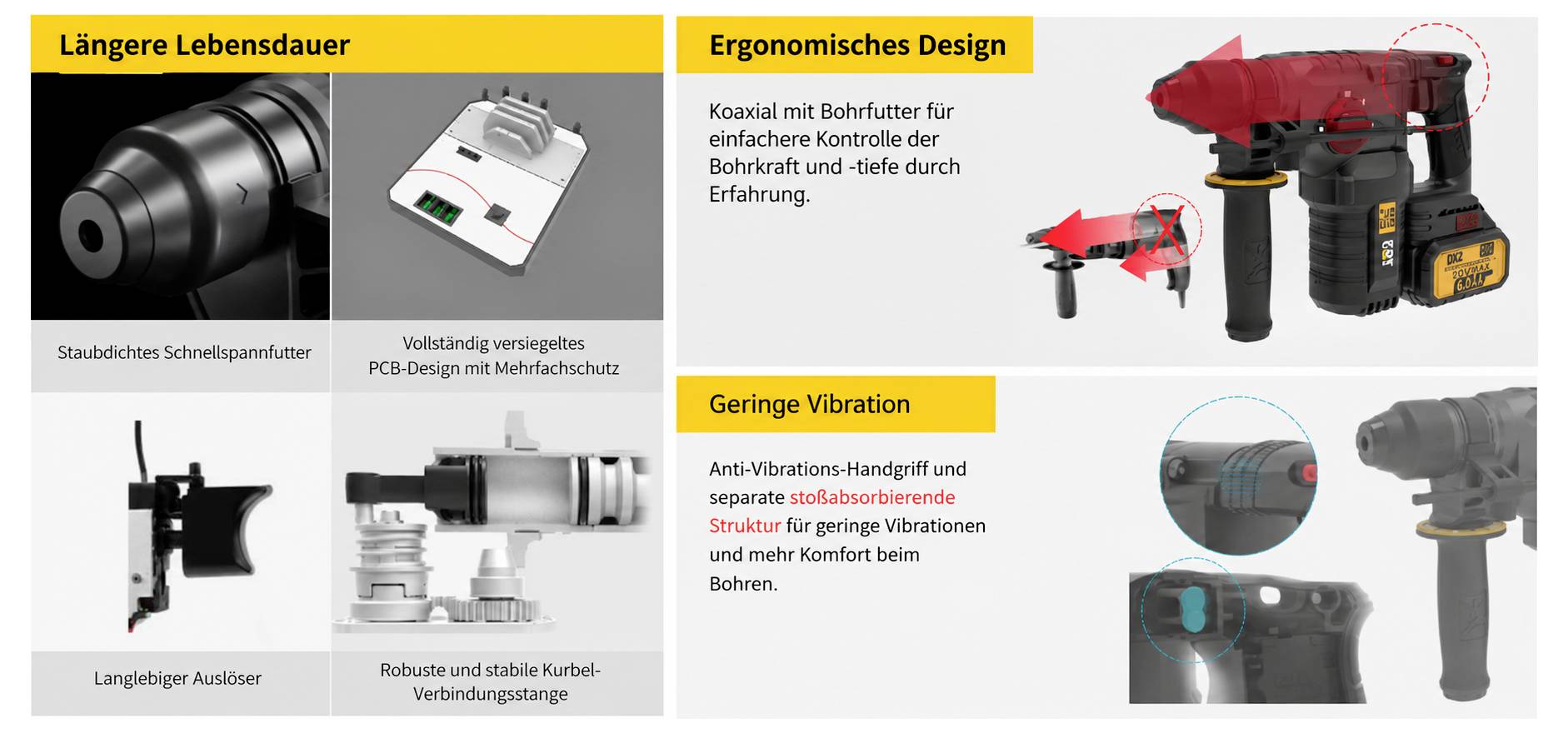 Infographic in German promoting a rotary hammer’s benefits: longer lifespan, ergonomic design, low vibration, and dust protection, with product close-ups and callouts.