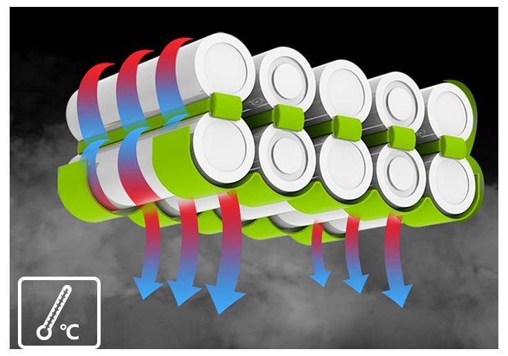 Cross-section of a battery pack with cooling airflow, showing heat absorption and temperature reduction from red to blue arrows and a °C thermometer icon.