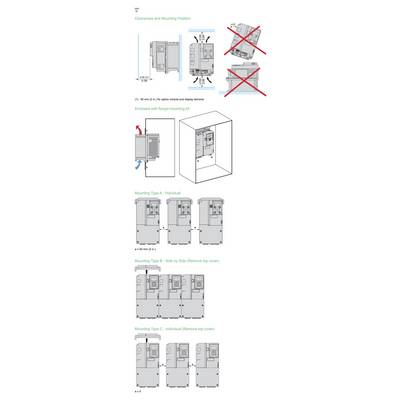 Diagram showing control cabinet installation options: clearances and mounting positions, with Type A individual, Type B side-by-side, and Type C individual mounting.