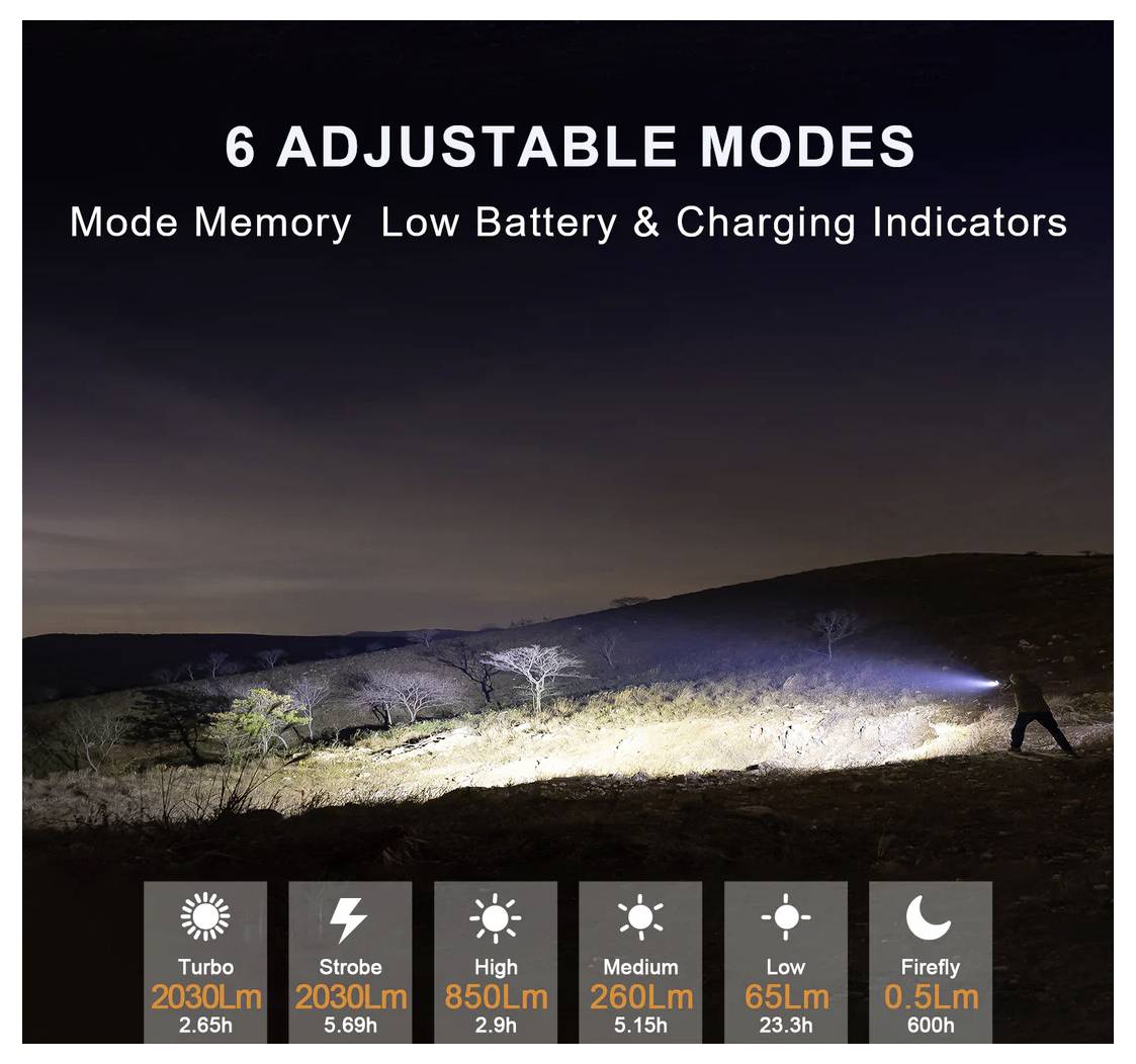Headlamp ad showing six adjustable modes with mode memory and low battery/charging indicators; icons list Turbo, Strobe, High, Medium, Low, and Firefly brightness levels.
