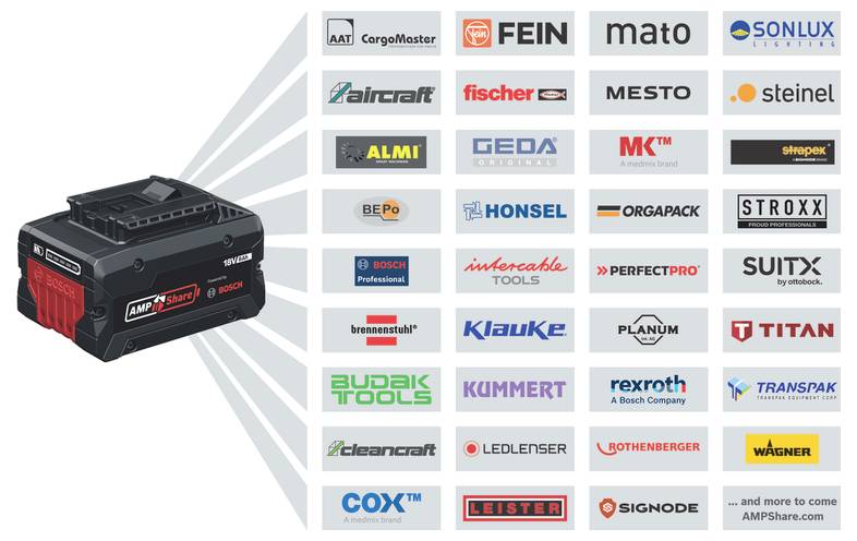 Bosch AMPShare battery on the left, with rays pointing to a grid of compatible partner brands on the right, showing a shared battery system with many manufacturers.<br>