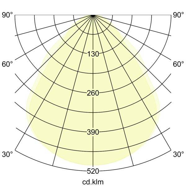 Polar light distribution chart with a pale yellow symmetric beam, angle markings from 30° to 90°, and intensity labels 130, 260, 390, 520 cd.klm.
