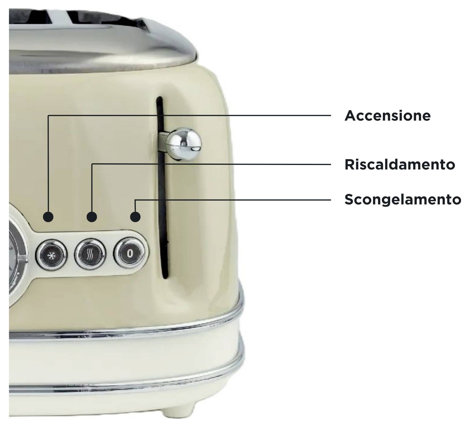 Close-up of a beige toaster with labeled controls: 'Accensione' for start, 'Riscaldamento' for heating, and 'Scongelamento' for defrost.