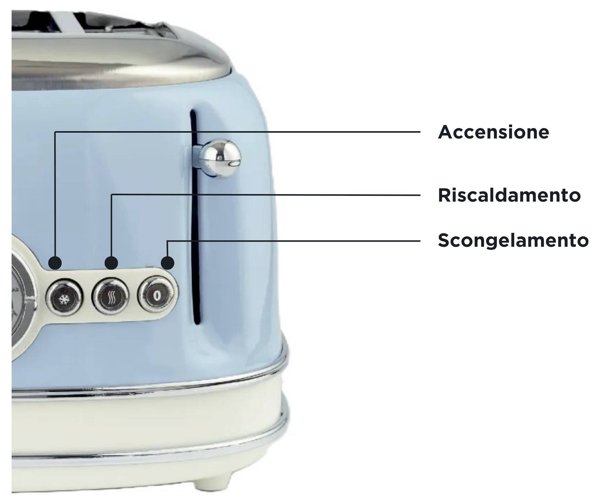 Side view of a blue toaster with labeled controls in Italian: 'Accensione' on/off, 'Riscaldamento' heating, and 'Scongelamento' defrost.