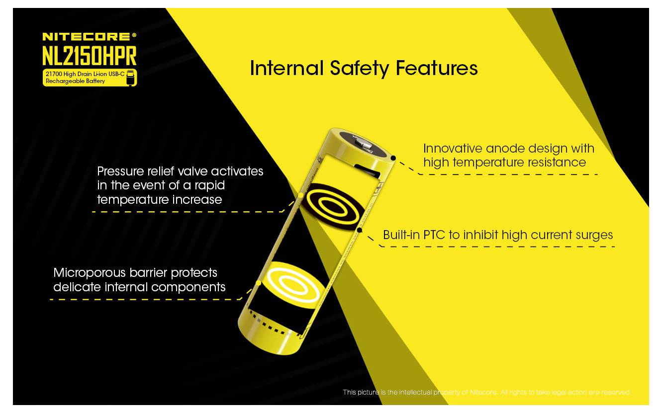 Nitecore NL2150HPR infographic titled 'Internal Safety Features' showing a battery with labels for pressure relief valve, microporous barrier, high-temperature-resistant anode, and built-in PTC surge protection.