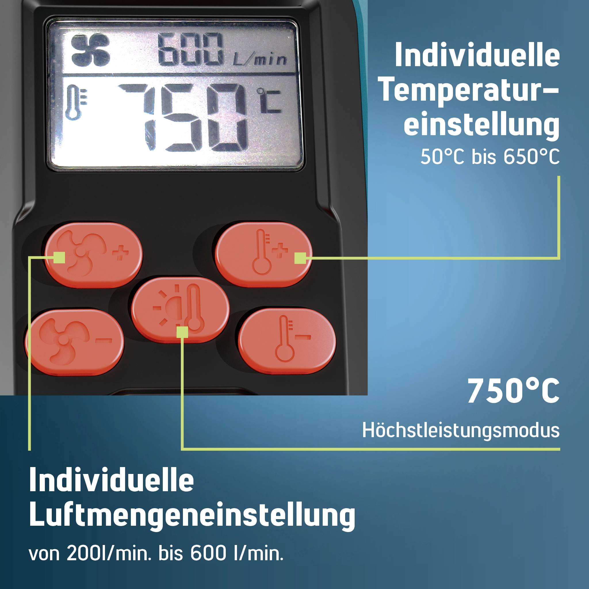 Control panel for a heat gun showing adjustable temperature from 50°C to 650°C, airflow from 200 to 600 l/min, and a 750°C high-power mode.