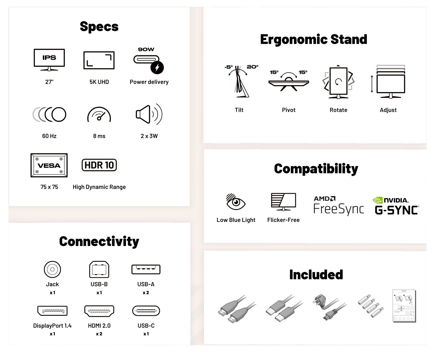 Monitor features infographic showing specs, ergonomic stand options, compatibility, and included cables/accessories; highlights 27' IPS, 5K UHD, 90W power delivery, USB-C, HDMI 2.0, DisplayPort 1.4, AMD FreeSync, and NVIDIA G-SYNC.<br>