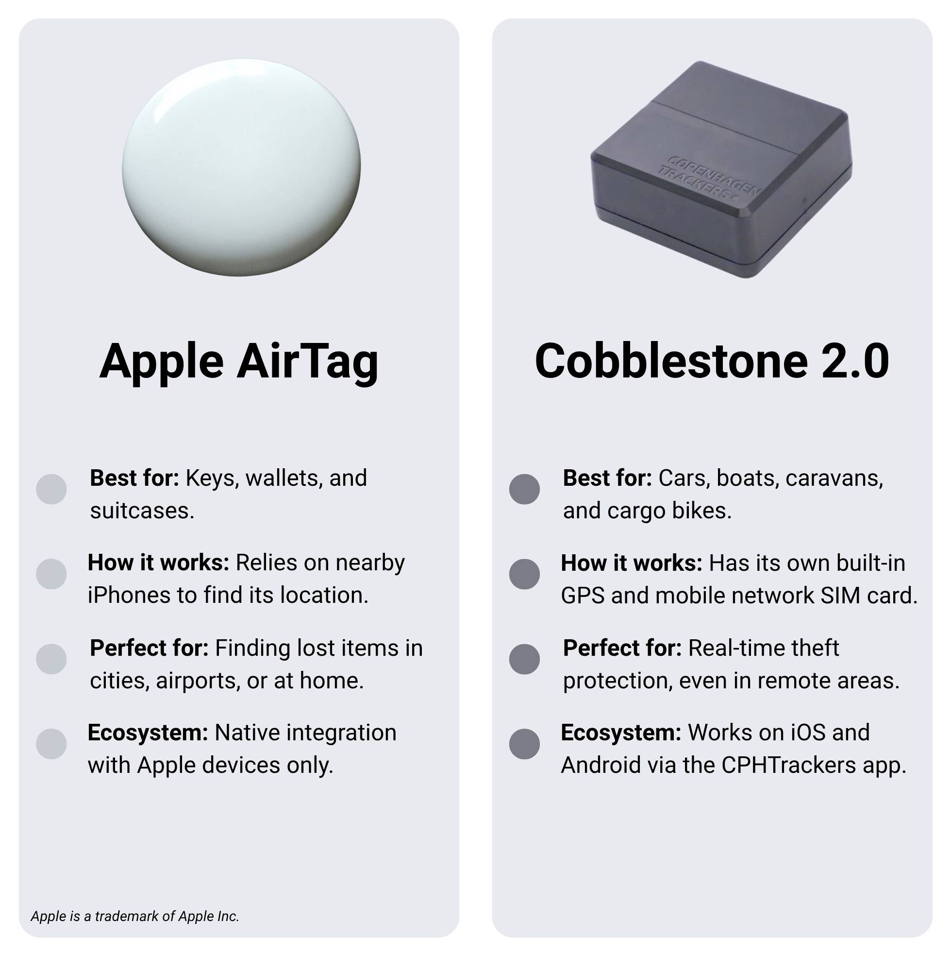 Cobblestone Cobblestone 2.0 GPS tracker Multifunction tracker, Vehicle tracker 1 pc(s)-9