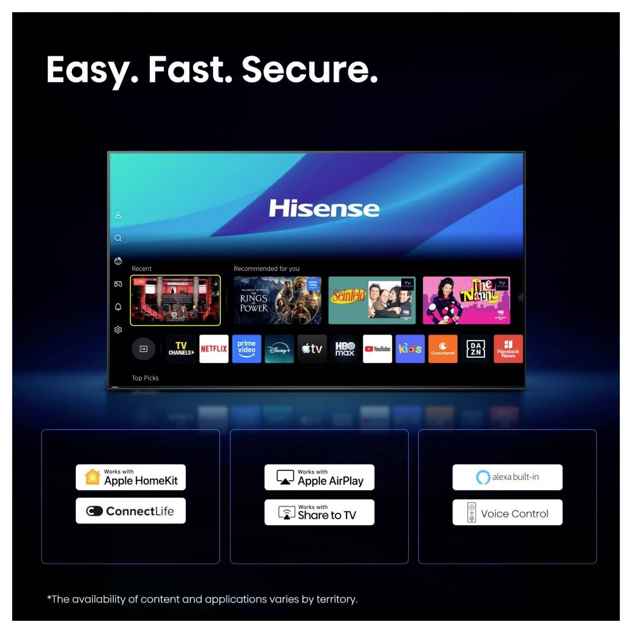 Hisense smart TV ad with the slogan 'Easy. Fast. Secure.' and icons showing compatibility with Apple HomeKit, AirPlay, ConnectLife, Share to TV, Alexa built-in, and Voice Control.