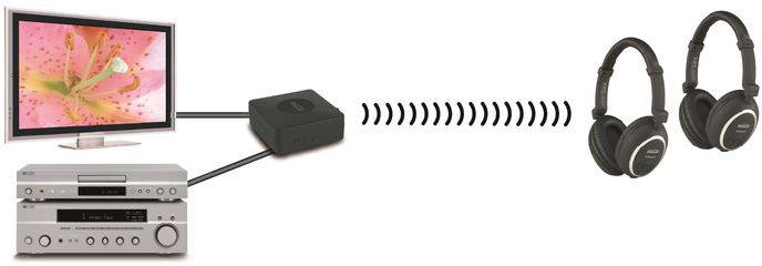 Marmitek BoomBoom 55 Bluetooth® audio transmitter Bluetooth: 3.0 +EDR 10 m AptX system-2
