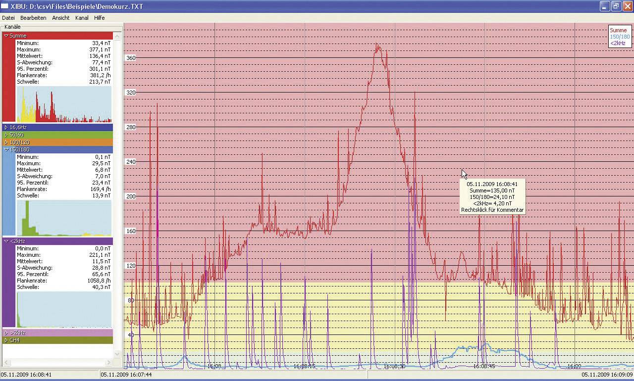 A graphical representation shows several lines depicting energy consumption over a specific period. On the left, there is a legend with various values.