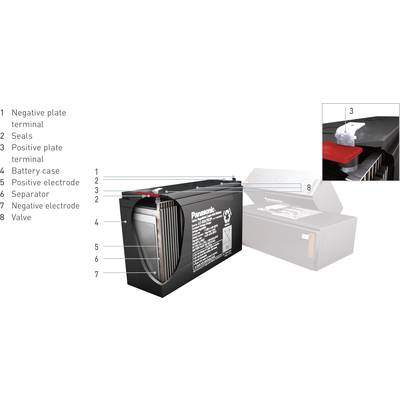 Panasonic 12 V 7,2 Ah LC-R127R2PG VRLA 12 V 7.2 Ah AGM (W x H x D) 151 x 94 x 65 mm 4.8 mm blade terminal VDS certificat-4