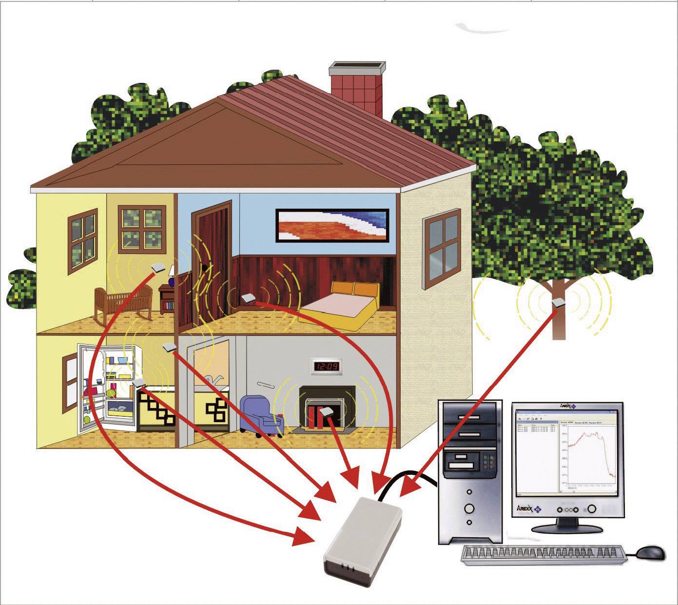 A diagram shows a house with a home network. Arrows connect PCs in the house centrally to a router. Wi-Fi signal displayed.