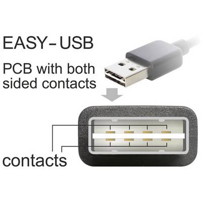 Delock USB cable USB 2.0 USB-A plug, USB-Mini-B plug 2.00 m Black gold plated connectors, UL-approved 83379-2