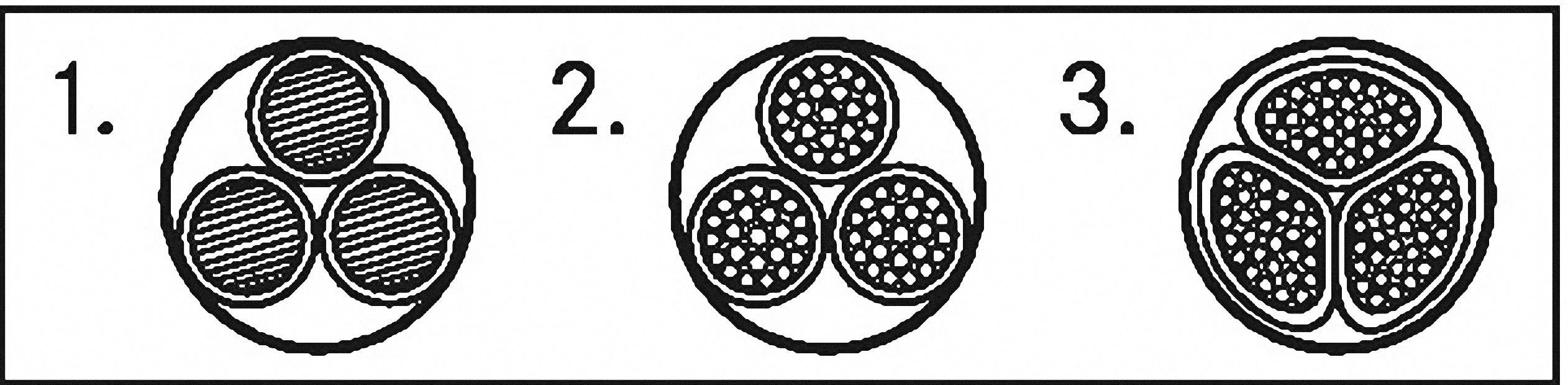 LAPP 1550214 Earth cable NYY-O 1 x 185 mm² Black 500 m-1