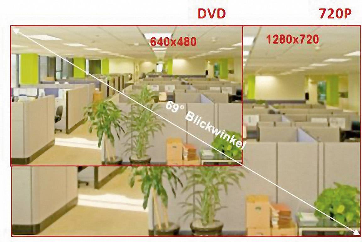 'Angle of View Comparison 69°': An office image with different resolutions: left 640x480, right 1280x720, demonstrating varying levels of detail sharpness.