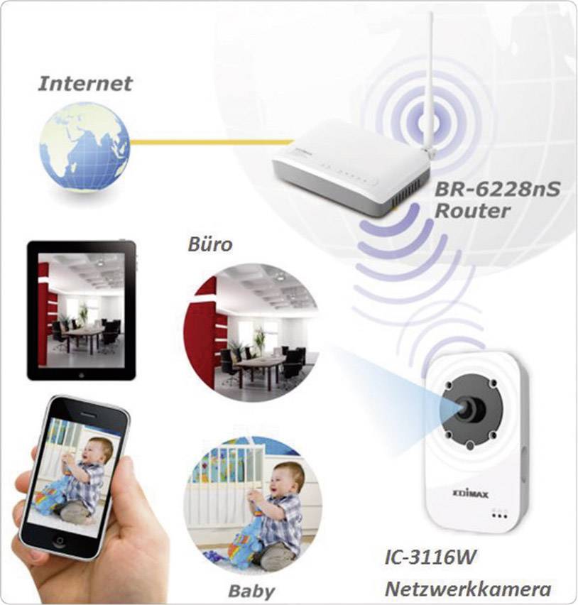 The graphic shows a network setup with a 'BR-6228nS Router' connected to an 'IC-3116W Network Camera' monitoring a baby.