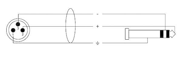 Diagram shows the circuit diagram of an audio socket. On the left: circular connector with three terminals. On the right: jack plug with earthing symbol.