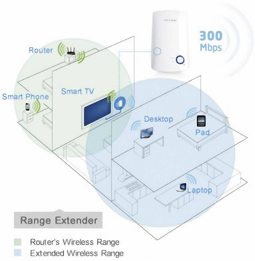 TP-LINK Wi-Fi repeater TL-WA854RE TL-WA854RE 300 MBit/s-6