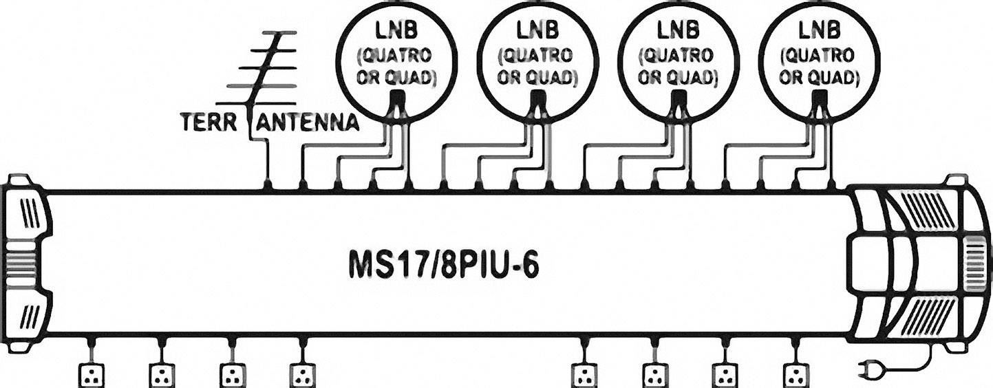 EMP-Centauri MS17/8PIU-6 SAT multiswitch Inputs (multiswitches): 17 (16 SAT/1 terrestrial) No. of participants: 8-1