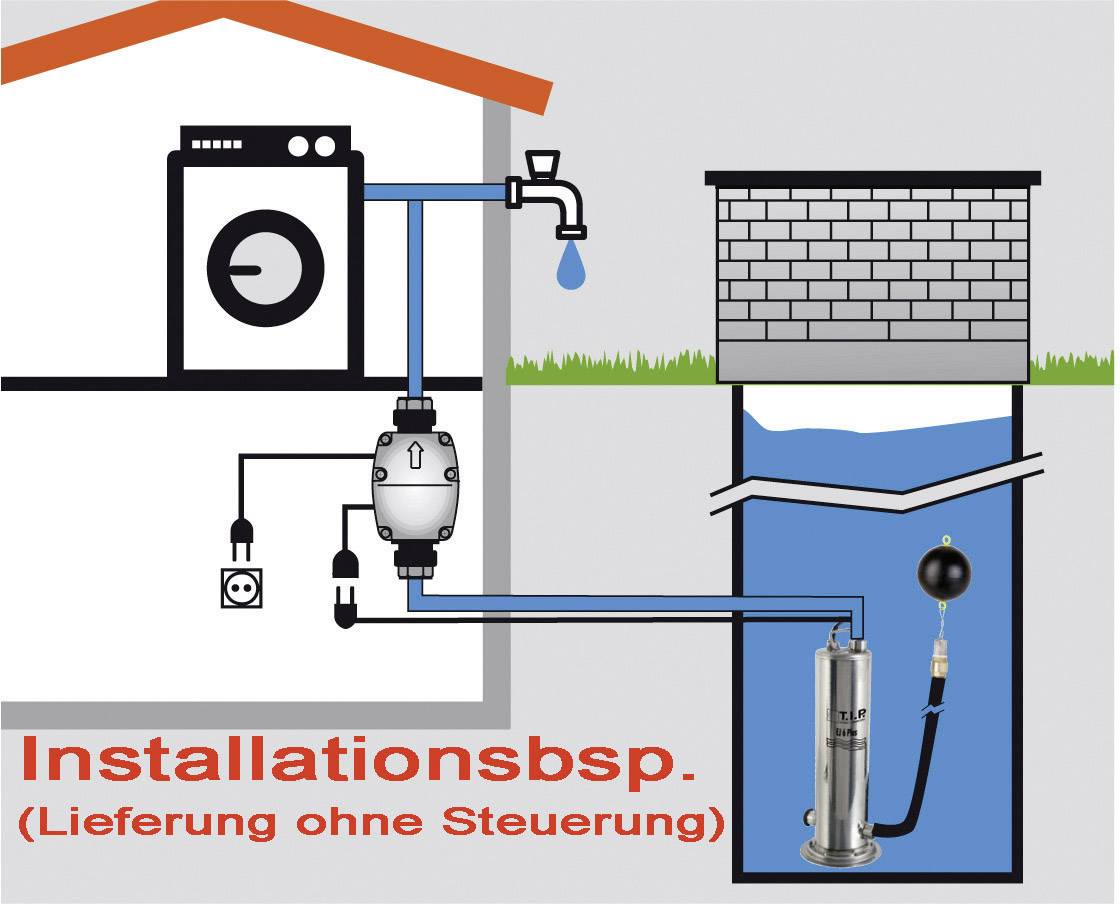 T.I.P. - Technische Industrie Produkte EJ 6 PLUS SCHWIMMER 30156 Well pump 6000 l/h 55 m-1