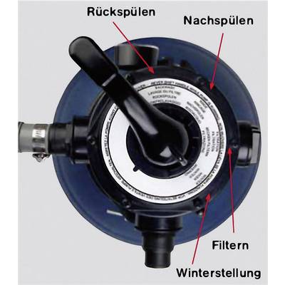Valve with lever and labels for various functions: 'Backwash', 'Rinse', 'Filter', 'Winter position'.