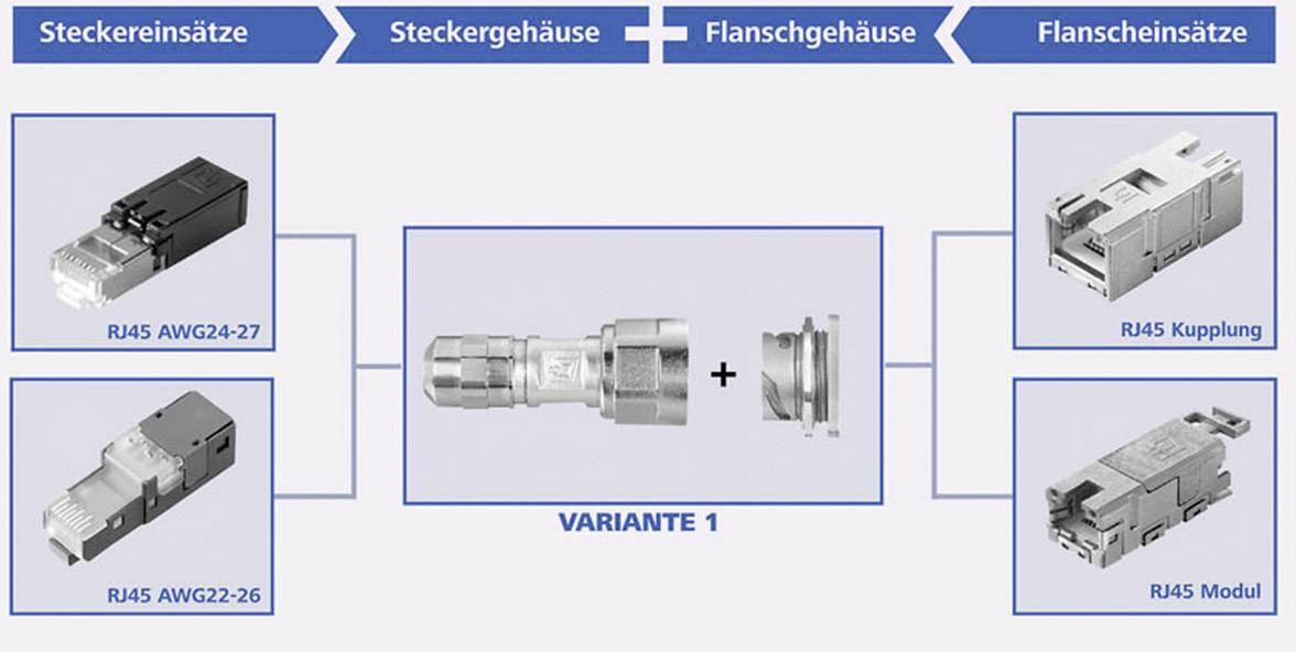 Cable connector system: 'VARIANT 1' in the centre shows connection elements. Above are 'plug inserts' and 'flange inserts' with RJ45 components.